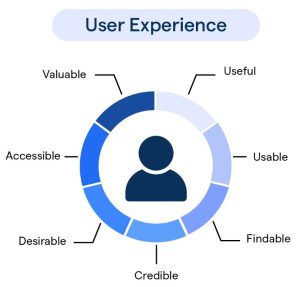 User Experience