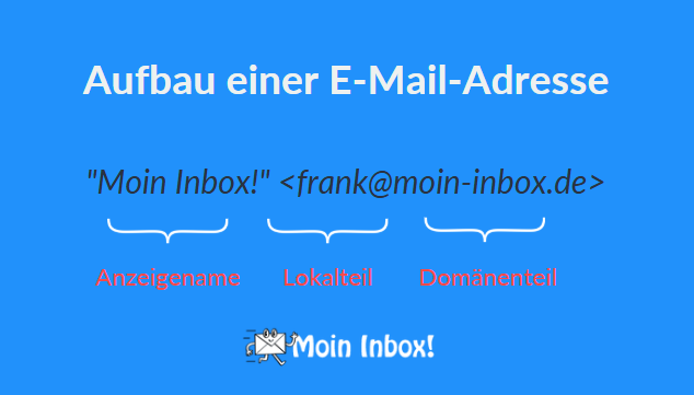 Aufbau E-Mail-Adresse