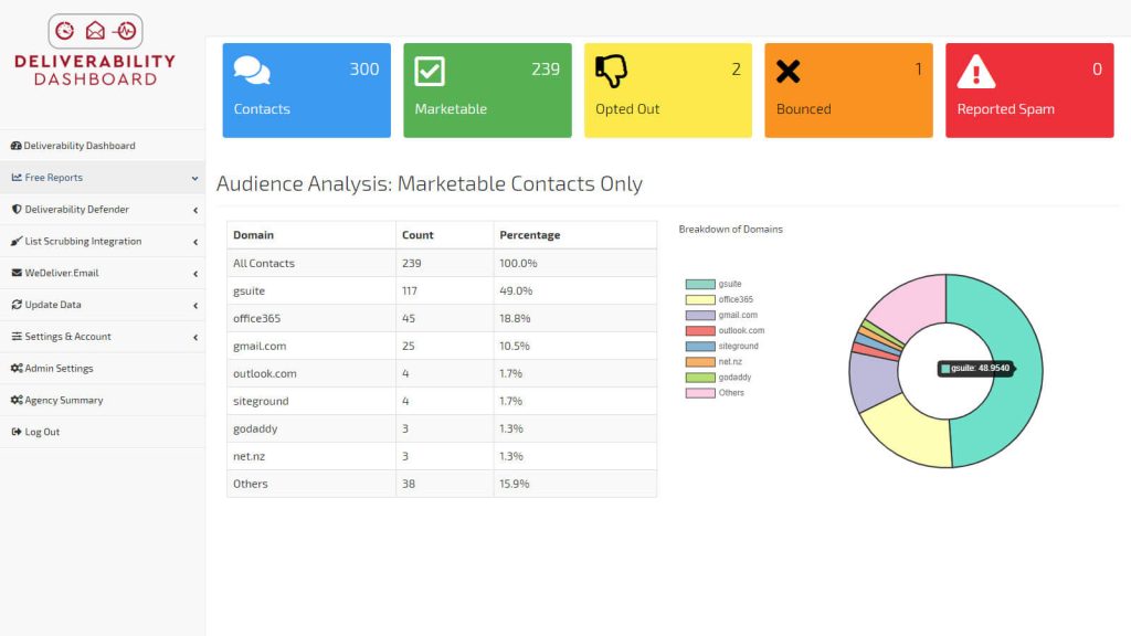activecampaign Delivery Dashboard