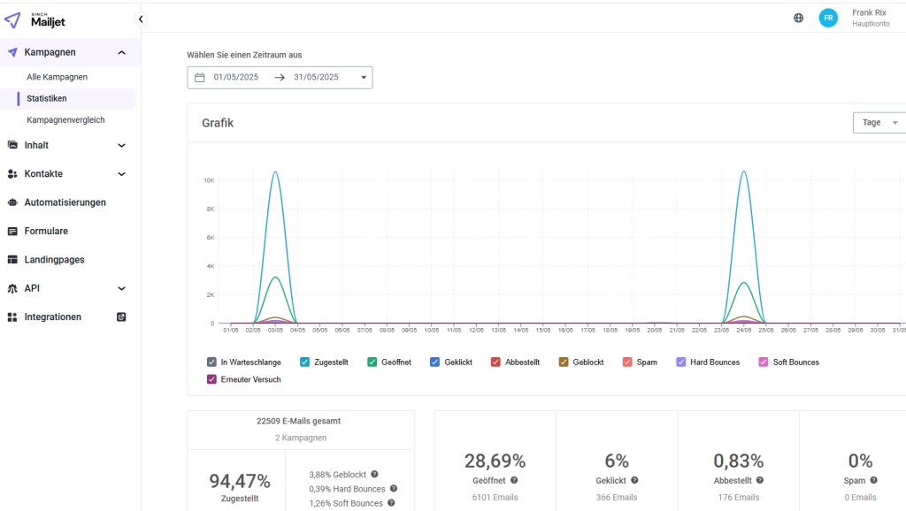 Mailjet Dashboard