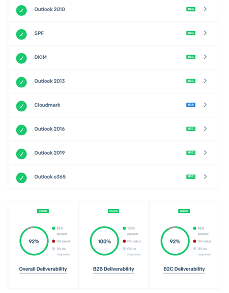 Sendgrid Spam Test