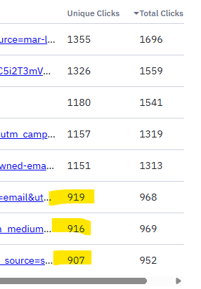 ActiveCampaign Bot Clicks