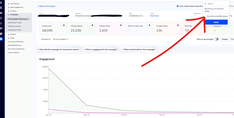 ActiveCampaign Dashboard