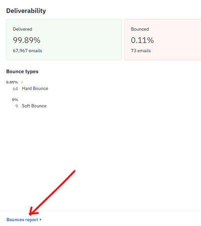 ActiveCampaign Deliverability Report