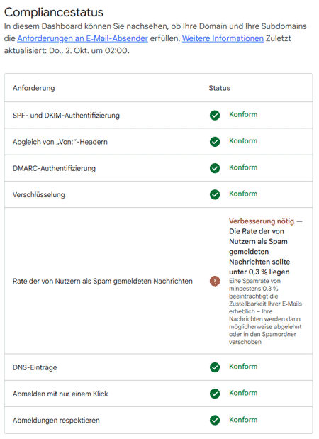 google-postmaster-tools Compliancestatus