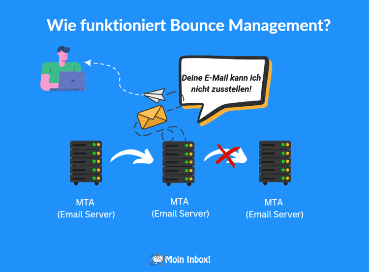 Bounce Management: So funktionieren Bounces und sauberes Bounce Handling